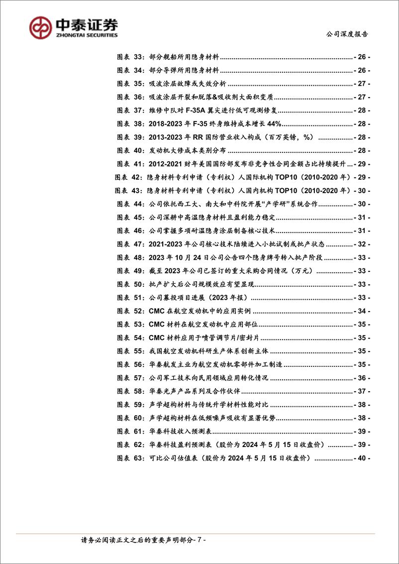 《华秦科技(688281)耐温隐身龙头先发优势明显，新材料旗舰战略布局初步成型-240515-中泰证券-42页》 - 第7页预览图