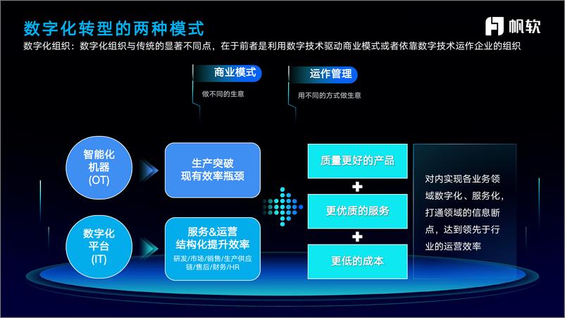 《天正电气_李鹏__天正电气数字化转型思考》 - 第3页预览图