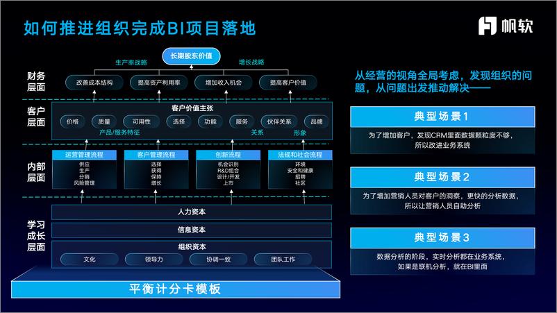 《天正电气_李鹏__天正电气数字化转型思考》 - 第8页预览图