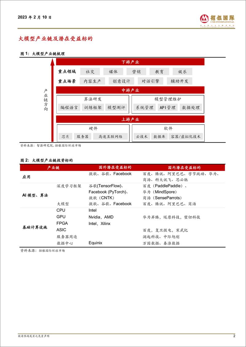 《计算机行业ChatGPT跨行业专题报告AIGC发展大年推动新一轮产业革命-230210-42页》 - 第2页预览图