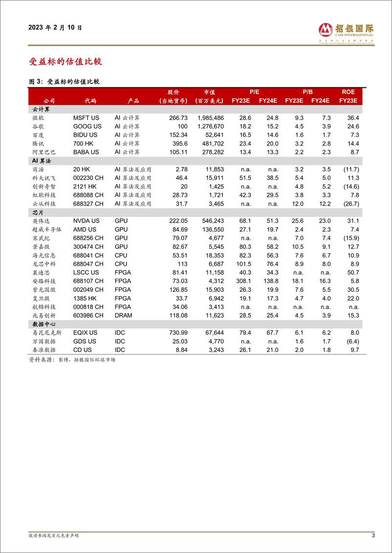 《计算机行业ChatGPT跨行业专题报告AIGC发展大年推动新一轮产业革命-230210-42页》 - 第3页预览图