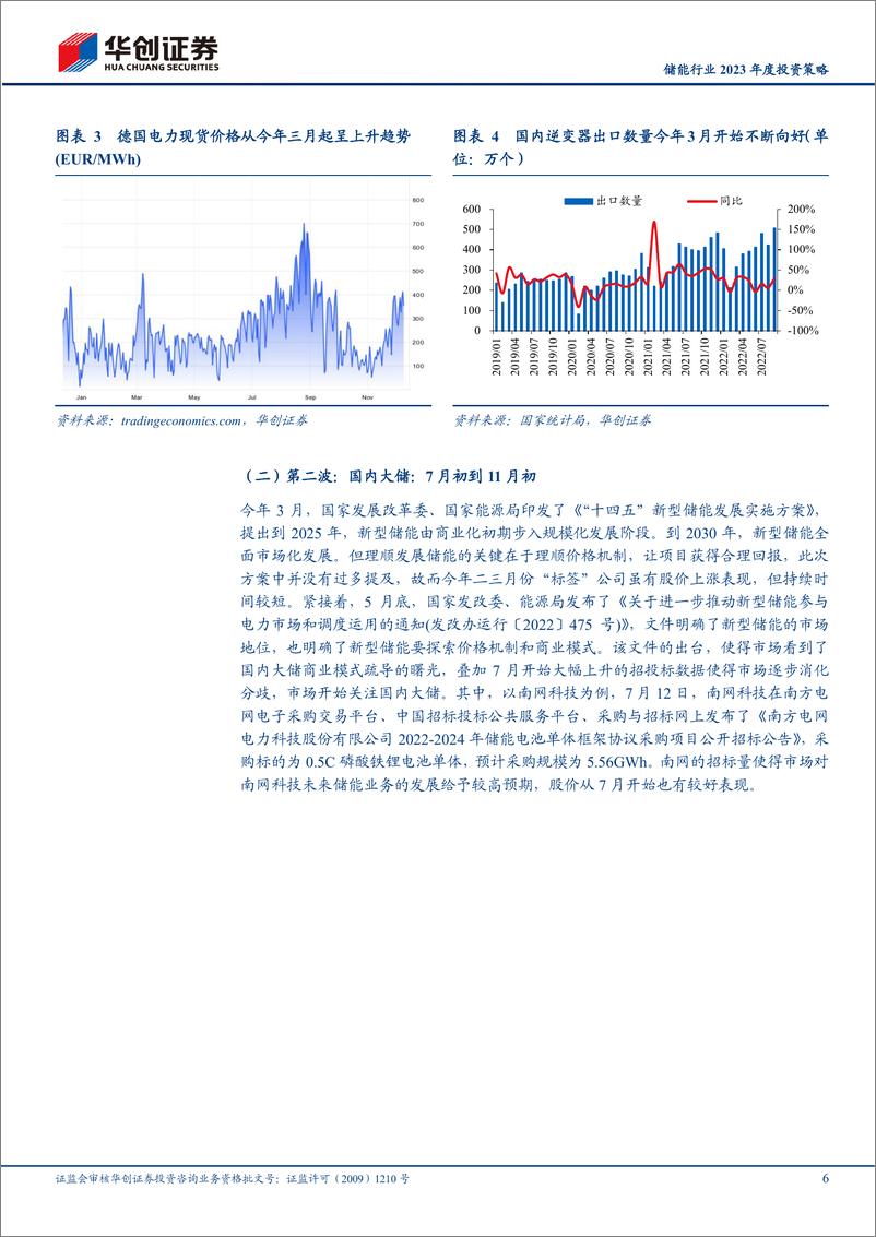 《储能行业2023年度投资策略：恰如雨后春笋，静待亭亭玉立-20221213-华创证券-22页》 - 第7页预览图