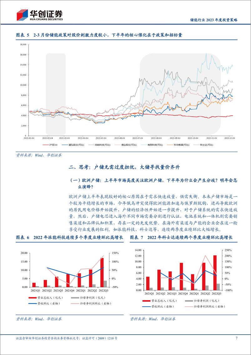 《储能行业2023年度投资策略：恰如雨后春笋，静待亭亭玉立-20221213-华创证券-22页》 - 第8页预览图