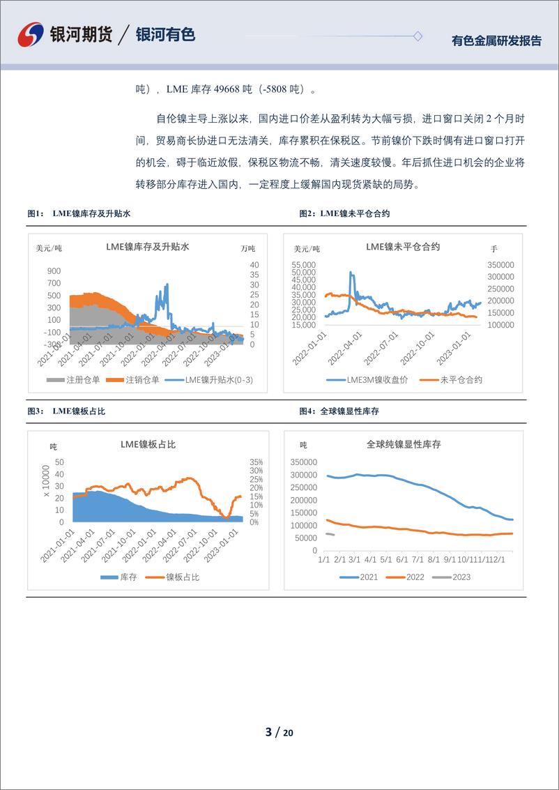 《镍及不锈钢月报：一季度产量难以释放，价格高位震荡等待需求指引-20230131-银河期货-20页》 - 第4页预览图