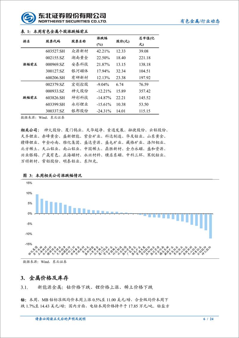 《有色金属行业动态报告：俄乌冲突升级带动金价上涨，铜价震荡-241125-东北证券-24页》 - 第6页预览图