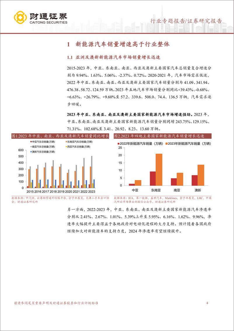 《2025亚洲及澳新汽车市场分析报告》 - 第4页预览图