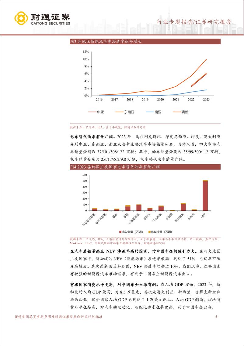 《2025亚洲及澳新汽车市场分析报告》 - 第5页预览图