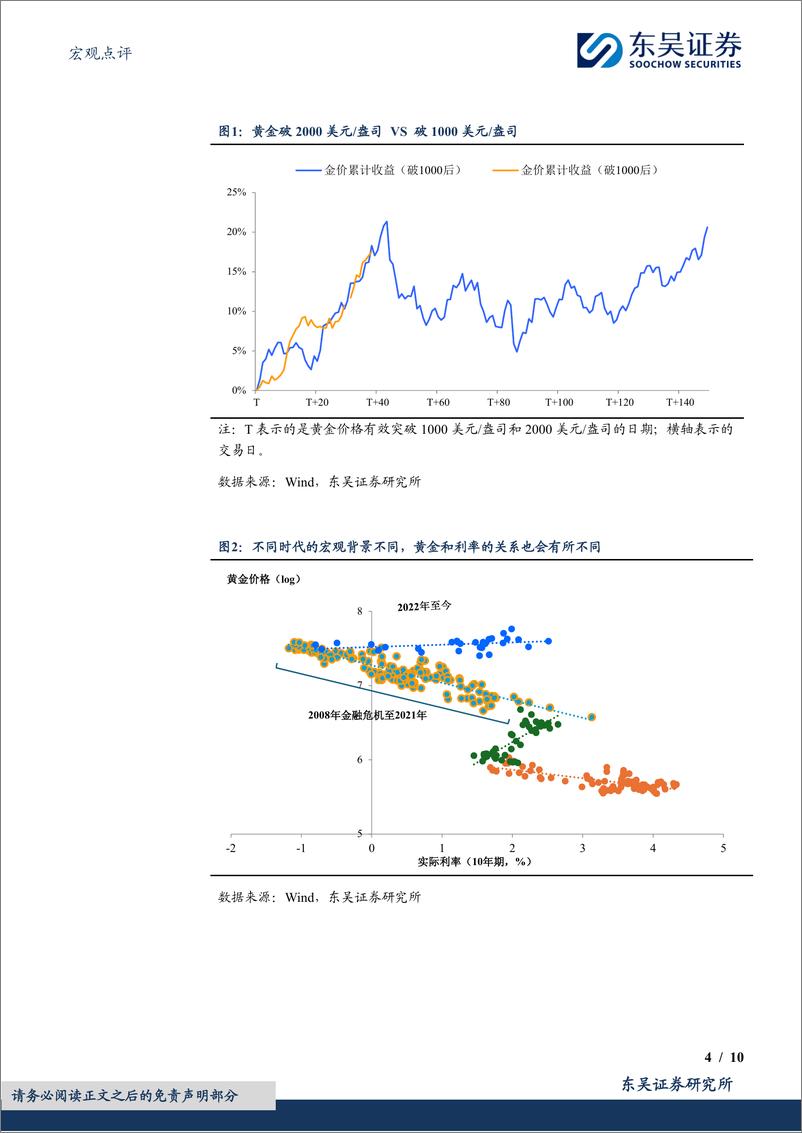 《宏观点评：黄金，站上2500需要怎样的“宏观叙事”？-240411-东吴证券-10页》 - 第4页预览图