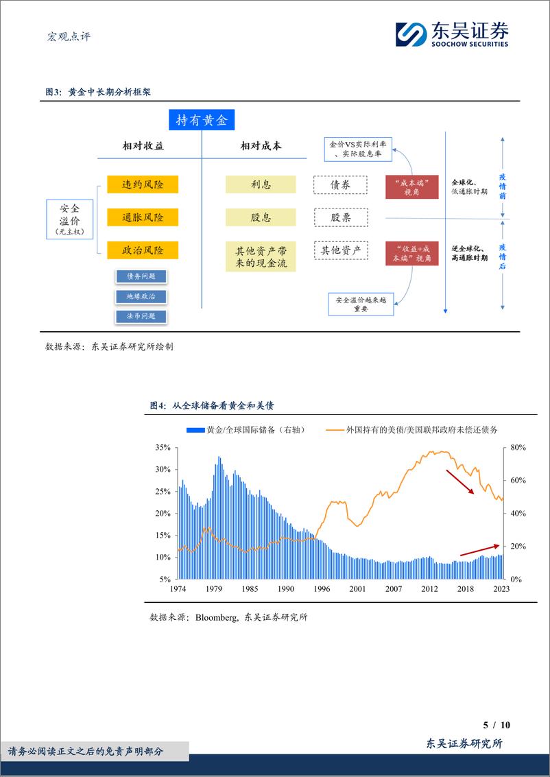 《宏观点评：黄金，站上2500需要怎样的“宏观叙事”？-240411-东吴证券-10页》 - 第5页预览图