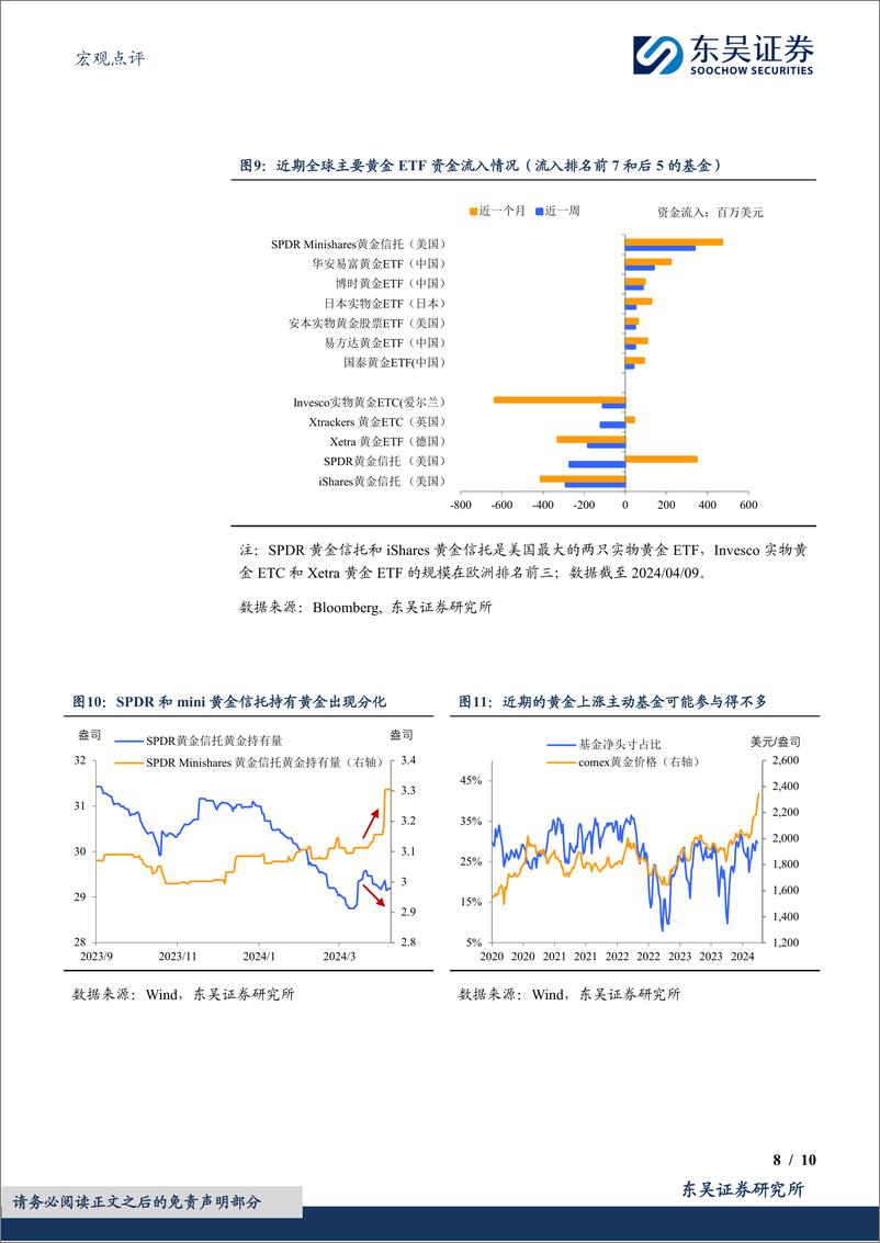 《宏观点评：黄金，站上2500需要怎样的“宏观叙事”？-240411-东吴证券-10页》 - 第8页预览图