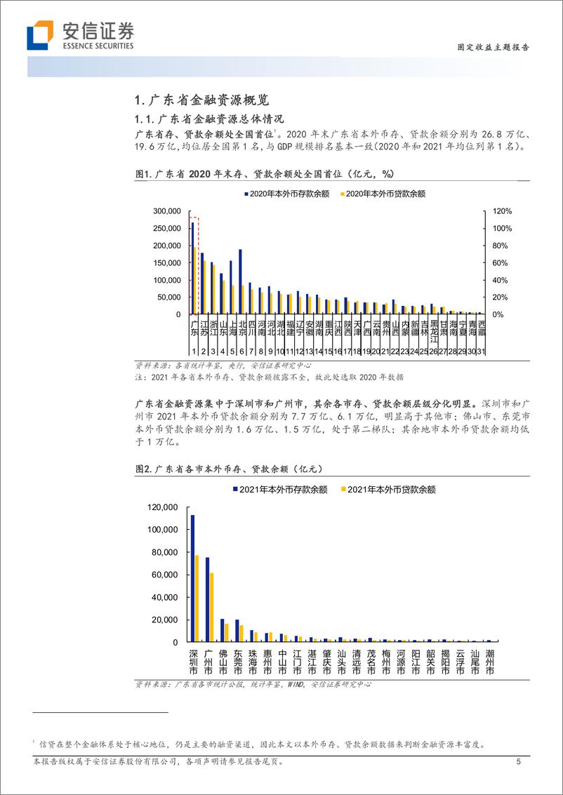 《金融资源盘点与省内城投支持（10）：广东篇-20221124-安信证券-23页》 - 第6页预览图