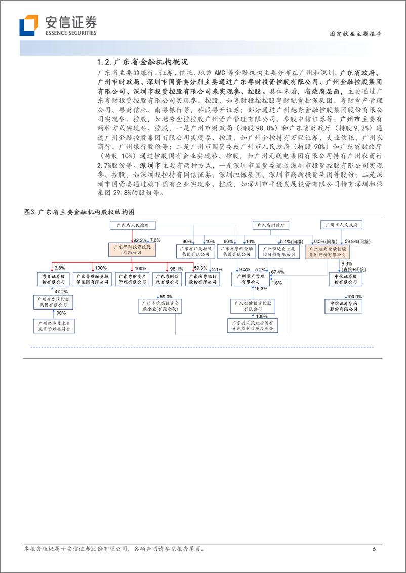 《金融资源盘点与省内城投支持（10）：广东篇-20221124-安信证券-23页》 - 第7页预览图