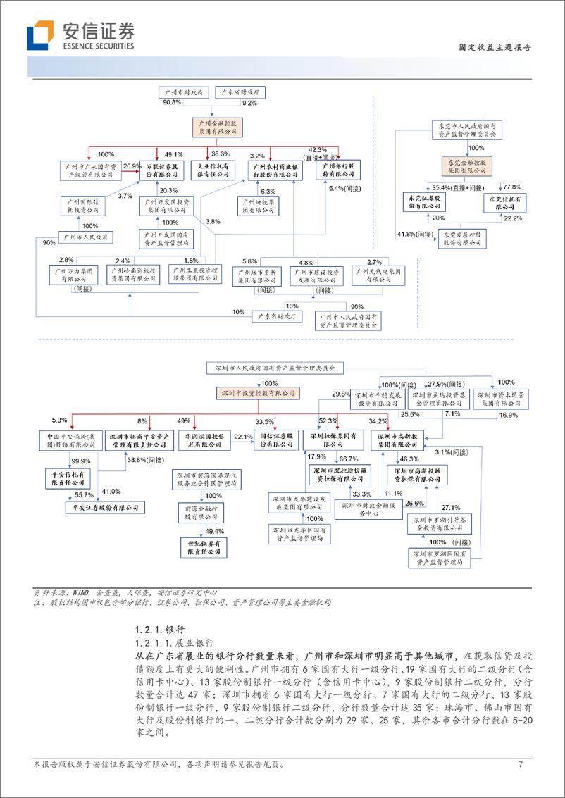 《金融资源盘点与省内城投支持（10）：广东篇-20221124-安信证券-23页》 - 第8页预览图