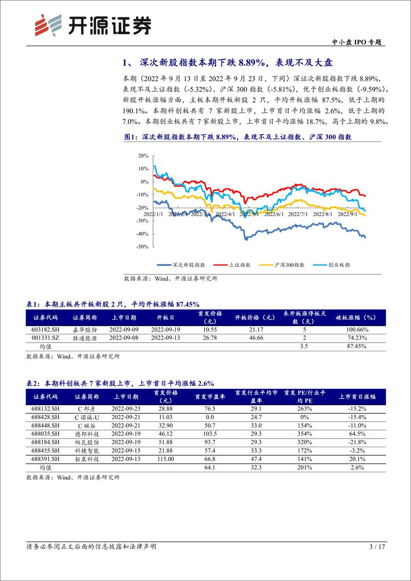 《中小盘IPO专题：次新股说，本批有研硅等值得重点跟踪（2022批次37、38）-20220925-开源证券-17页》 - 第4页预览图