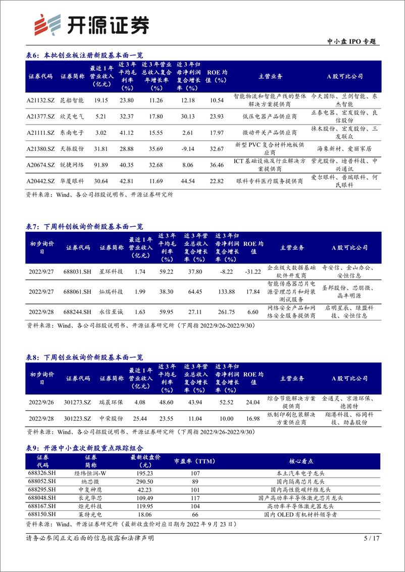 《中小盘IPO专题：次新股说，本批有研硅等值得重点跟踪（2022批次37、38）-20220925-开源证券-17页》 - 第6页预览图