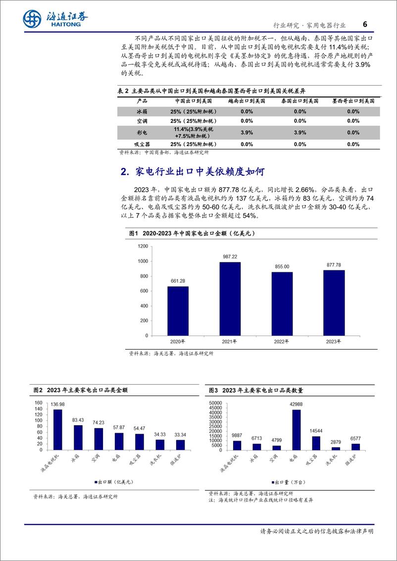 《家电行业专题：美国加征关税对中国家电行业的影响分析-241127-海通证券-13页》 - 第5页预览图