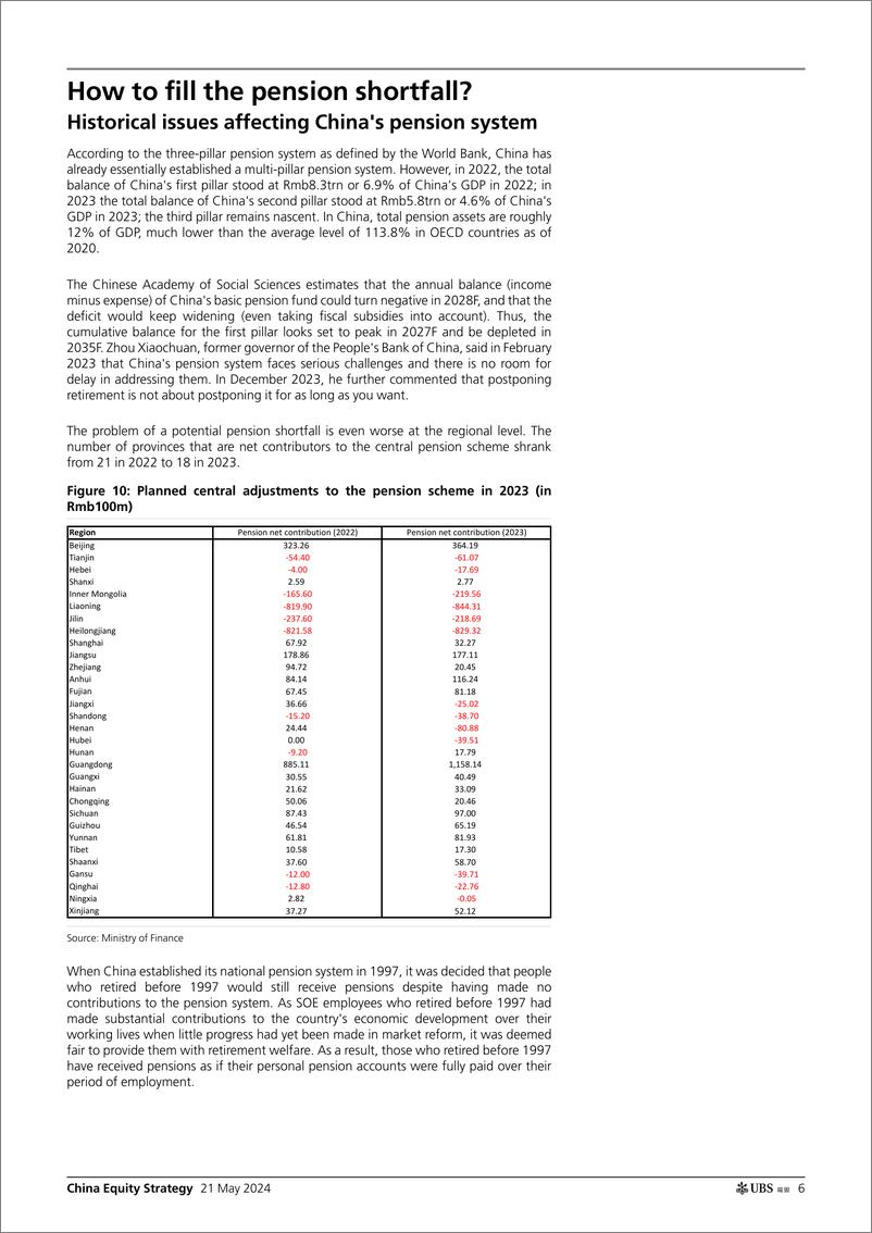 《UBS Equities-China Equity Strategy _Capital market with Chinese character...-108315261》 - 第6页预览图