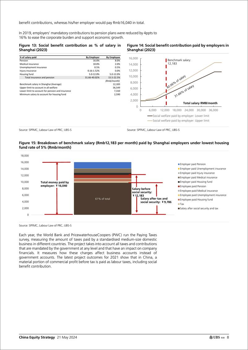 《UBS Equities-China Equity Strategy _Capital market with Chinese character...-108315261》 - 第8页预览图