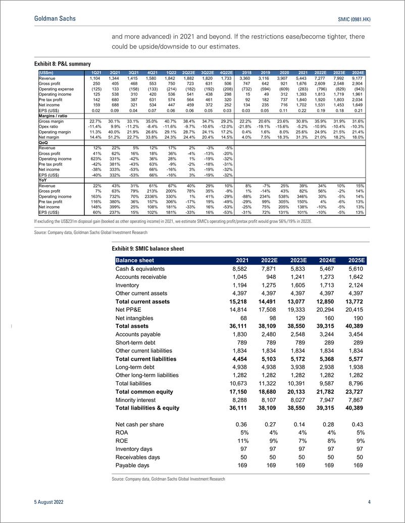 《SMIC (0981.HK 2Q previe Utilization, ASP, capex, and 2H demand outlook as key focuses; Neutral(1)》 - 第5页预览图