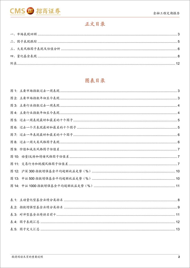 《因子：价值风格占优，量价类因子表现突出-240603-招商证券-14页》 - 第2页预览图