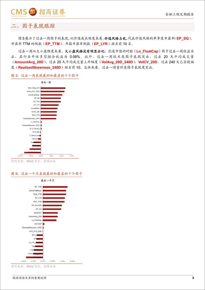 《因子：价值风格占优，量价类因子表现突出-240603-招商证券-14页》 - 第5页预览图