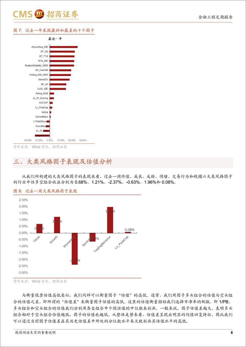 《因子：价值风格占优，量价类因子表现突出-240603-招商证券-14页》 - 第6页预览图