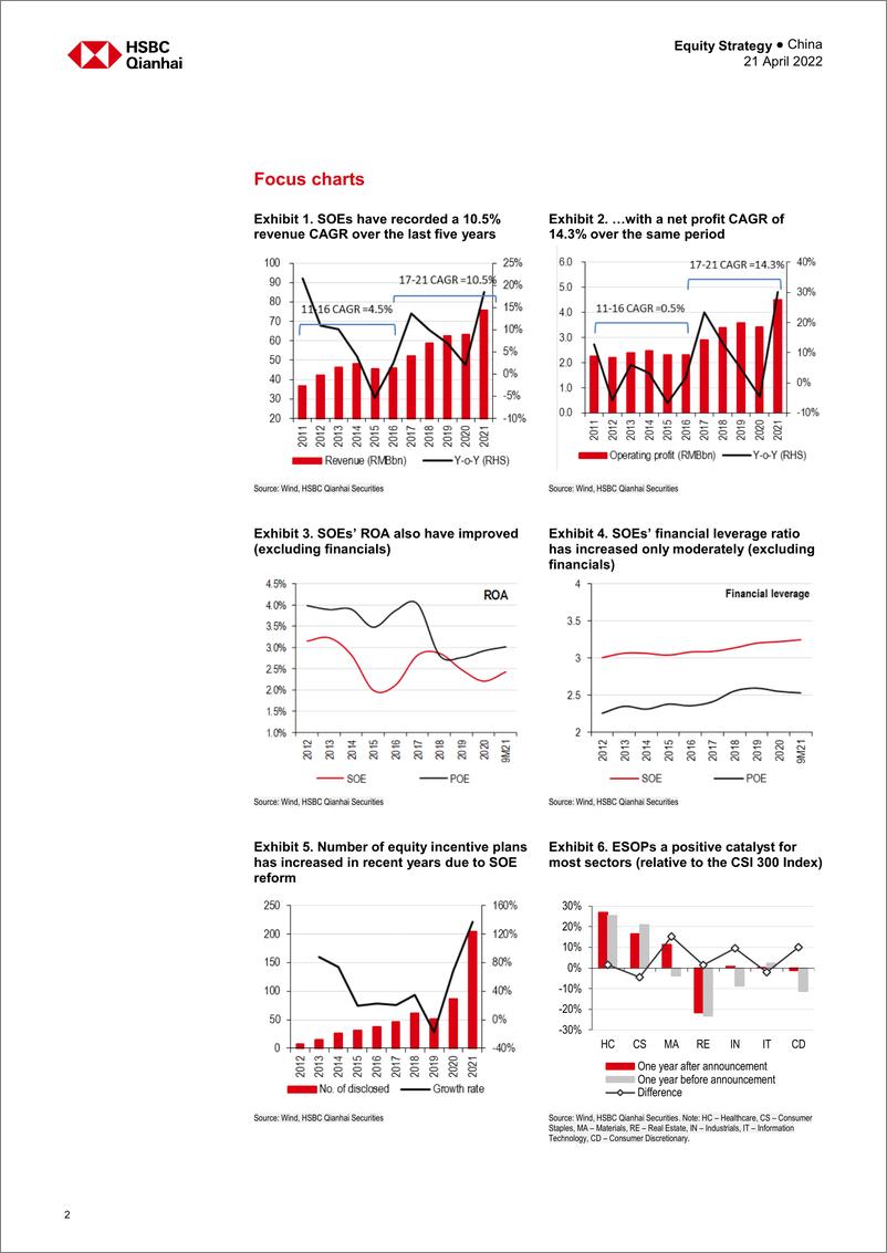 《HSBC-中国投资策略-中国：国企改革正在进行，当卡尔·马克思遇见亚当·斯密时，重游-2022.4.21-35页》 - 第3页预览图