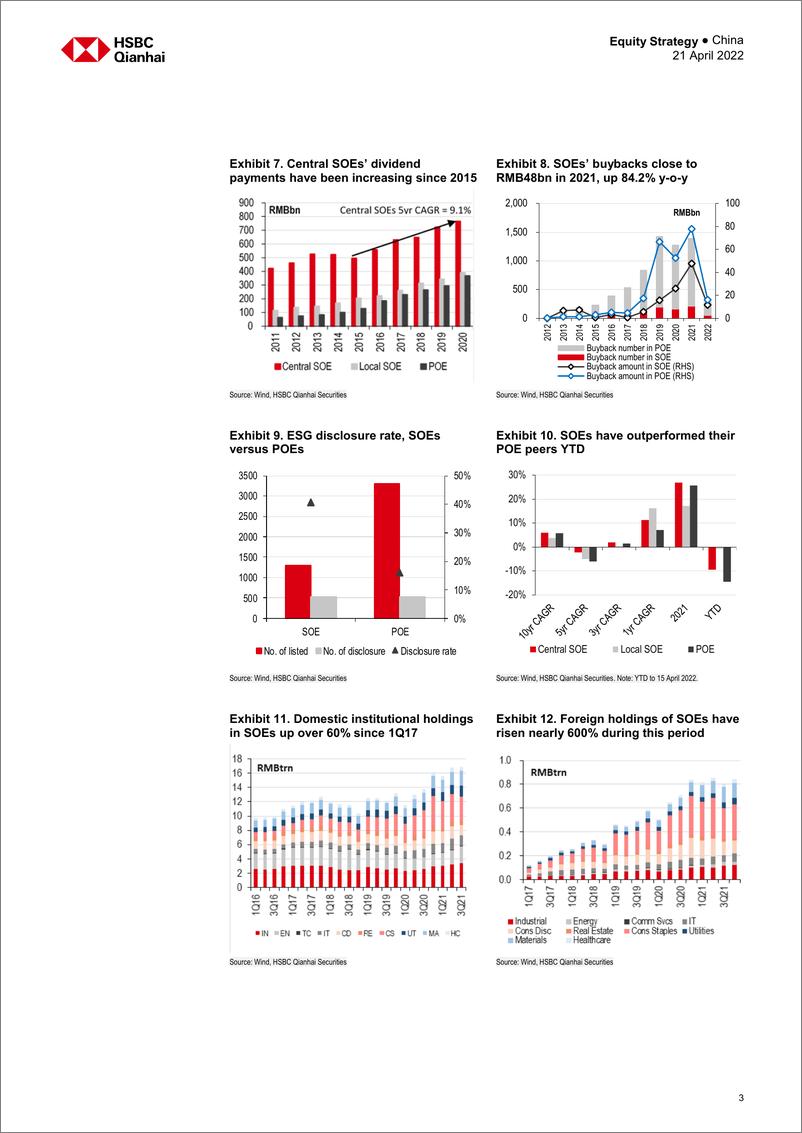 《HSBC-中国投资策略-中国：国企改革正在进行，当卡尔·马克思遇见亚当·斯密时，重游-2022.4.21-35页》 - 第4页预览图