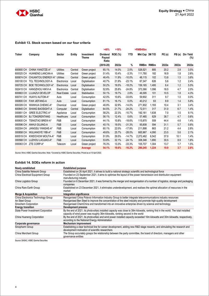 《HSBC-中国投资策略-中国：国企改革正在进行，当卡尔·马克思遇见亚当·斯密时，重游-2022.4.21-35页》 - 第5页预览图