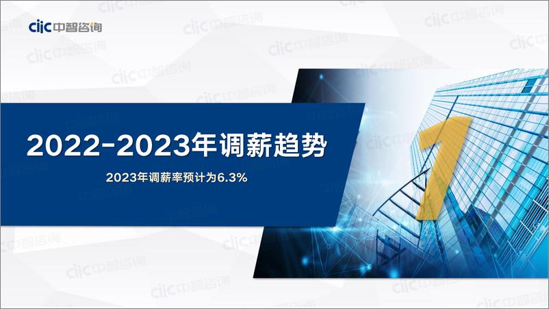 《中智咨询20222023年企业调薪数据参考手册-39页》 - 第5页预览图