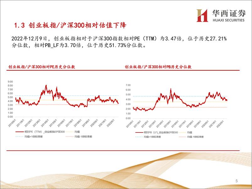 《行业比较数据跟踪：当前农林牧渔、社会服务等行业性价比较高-20221211-华西证券-24页》 - 第6页预览图