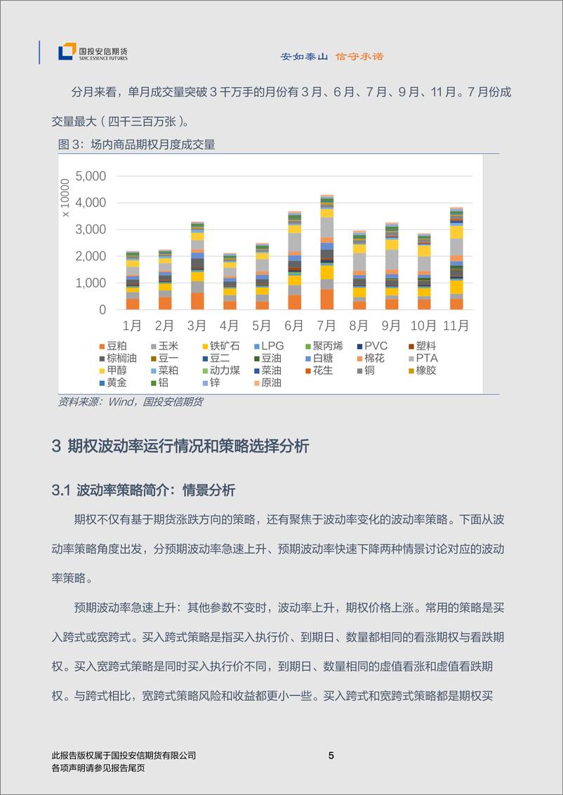 《2023年商品期权年度策略：波动趋降，扰动犹存-20221212-国投安信期货-21页》 - 第7页预览图