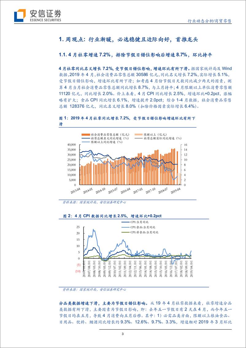 《商贸零售行业动态分析：行业渐暖，必选稳健且边际向好，首推龙头-20190526-安信证券-23页》 - 第4页预览图