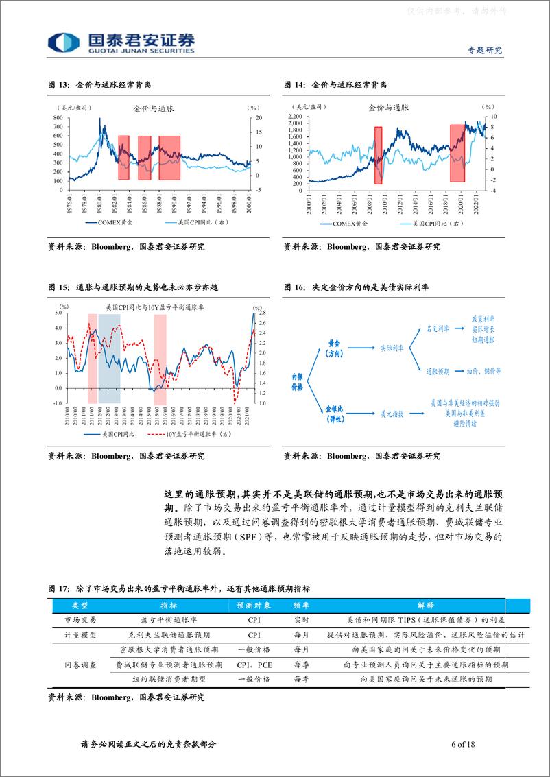 《国泰君安-贵金属研究专题系列三，长视角下的黄金：越过山丘-230329》 - 第6页预览图