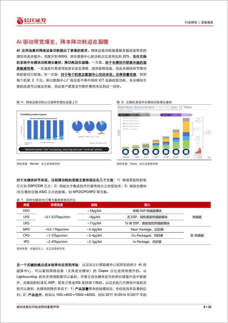 《通信设备行业：硅光%26LPO-光摩尔定律的延续-240418-长江证券-32页》 - 第8页预览图