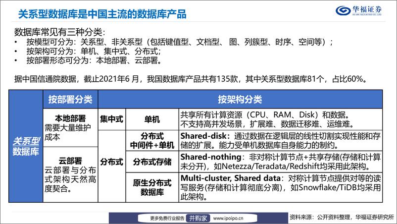 《20221011-华福证券-华福证券数据库行业发展报告（2022-10-11）》 - 第6页预览图