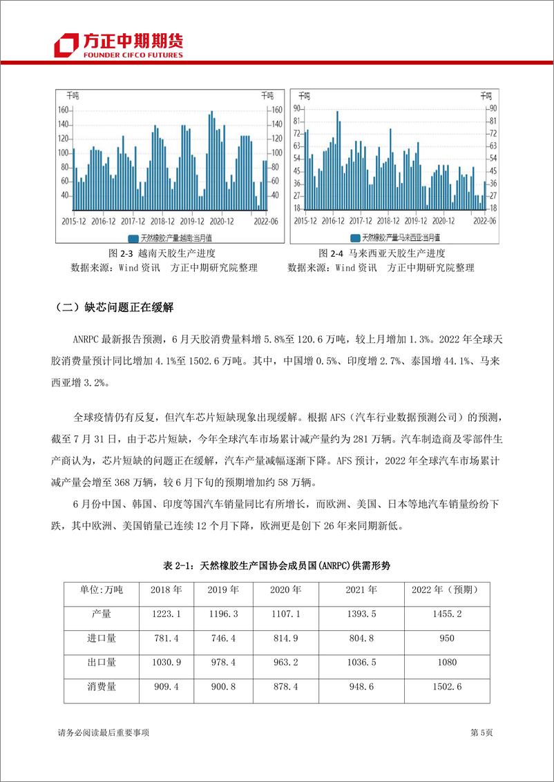 《橡胶期货月报-20220807-方正中期期货-15页》 - 第6页预览图