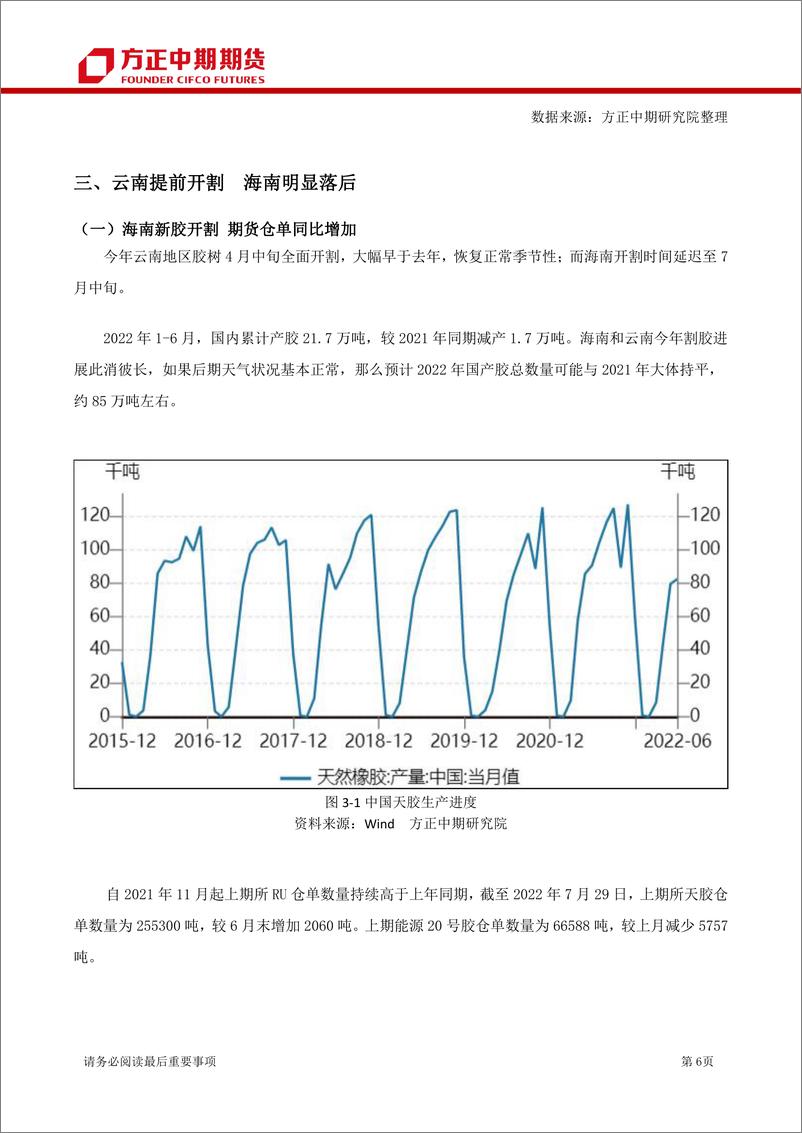 《橡胶期货月报-20220807-方正中期期货-15页》 - 第7页预览图