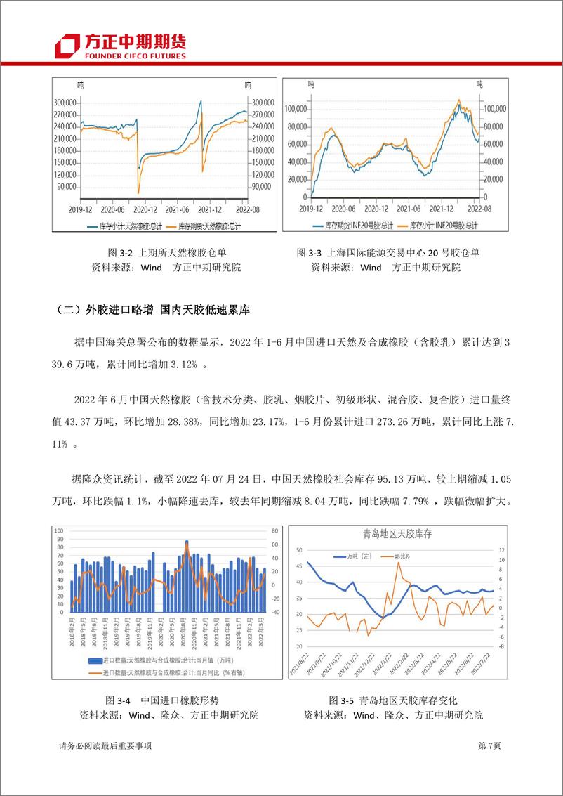 《橡胶期货月报-20220807-方正中期期货-15页》 - 第8页预览图