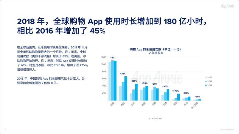 《App Annie-2019年移动市场报告：零售-2019.6-22页》 - 第7页预览图