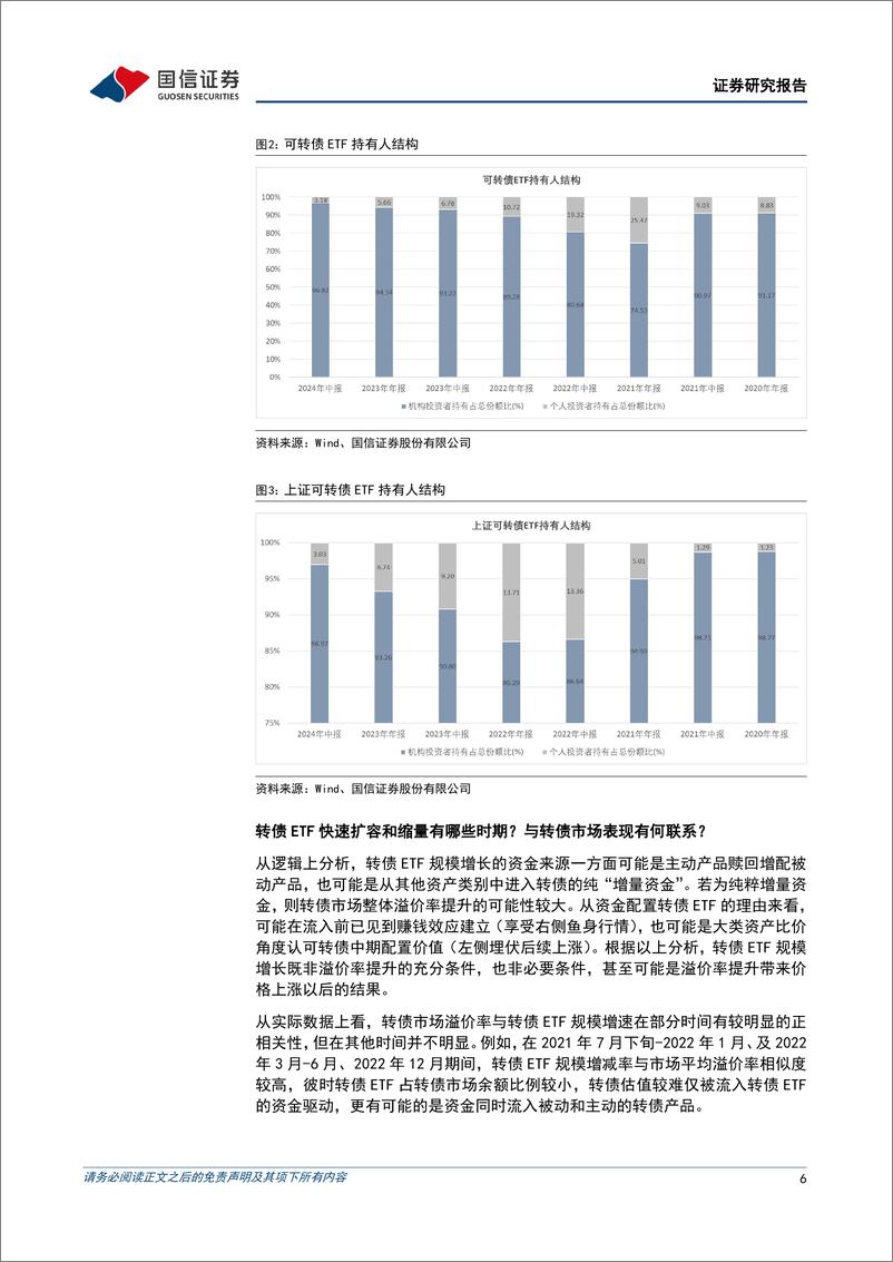 《固定收益专题报告：探究转债ETF扩容与市场表现的关系-250107-国信证券-14页》 - 第6页预览图