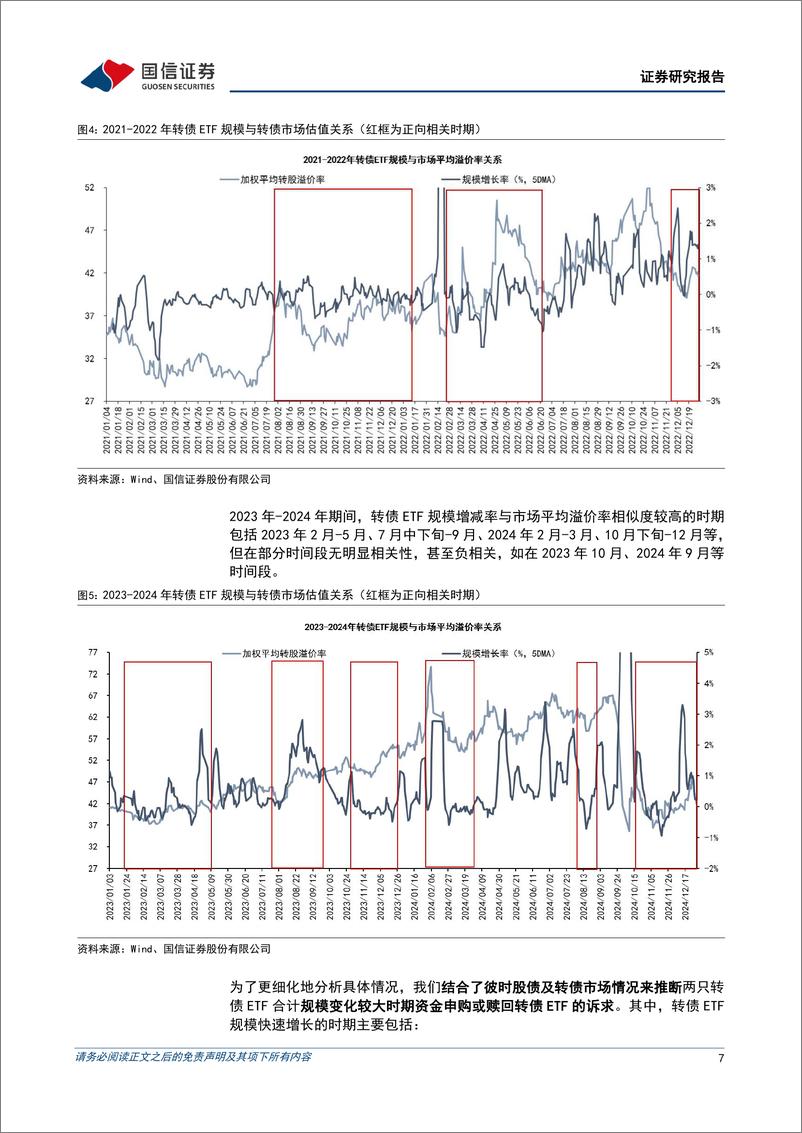 《固定收益专题报告：探究转债ETF扩容与市场表现的关系-250107-国信证券-14页》 - 第7页预览图