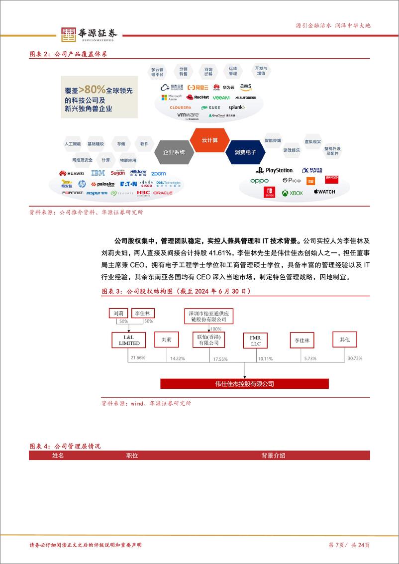 《伟仕佳杰(00856.HK)IT分销领军企业，AI%2b出海双轮驱动-241126-华源证券-24页》 - 第7页预览图