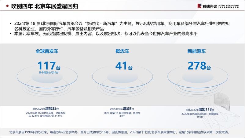 《2024北京车展总结报告》 - 第4页预览图