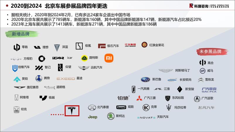 《2024北京车展总结报告》 - 第5页预览图