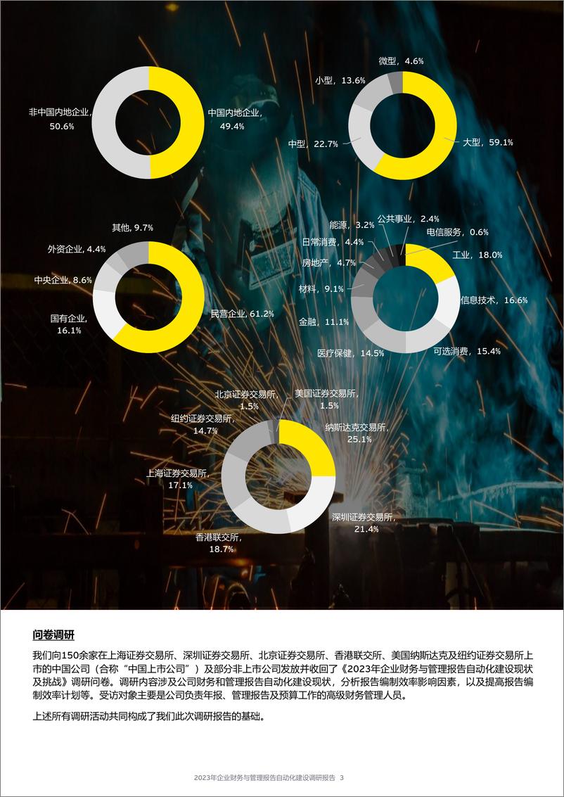 《EY+2023年企业财务与管理报告自动化建设调研报告-40页》 - 第6页预览图