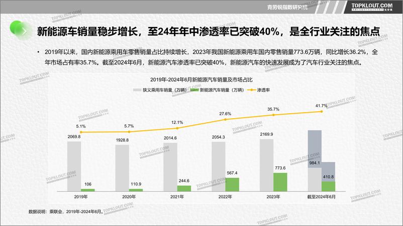 《从理想汽车透视汽车行业社交营销洞察报告-42页》 - 第6页预览图