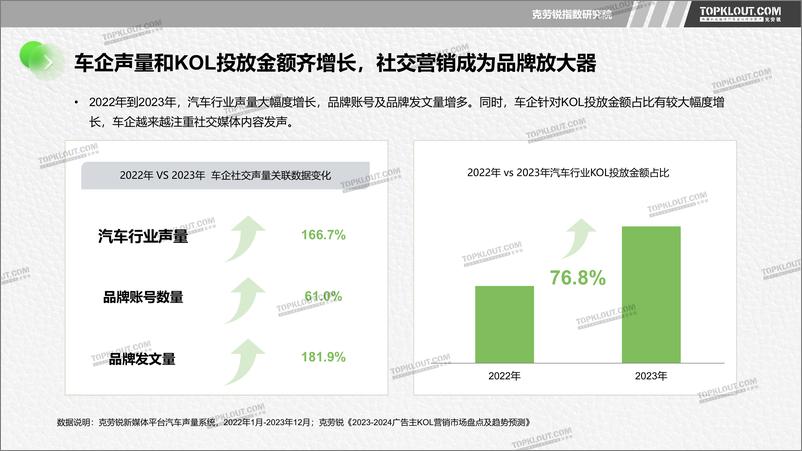 《从理想汽车透视汽车行业社交营销洞察报告-42页》 - 第8页预览图