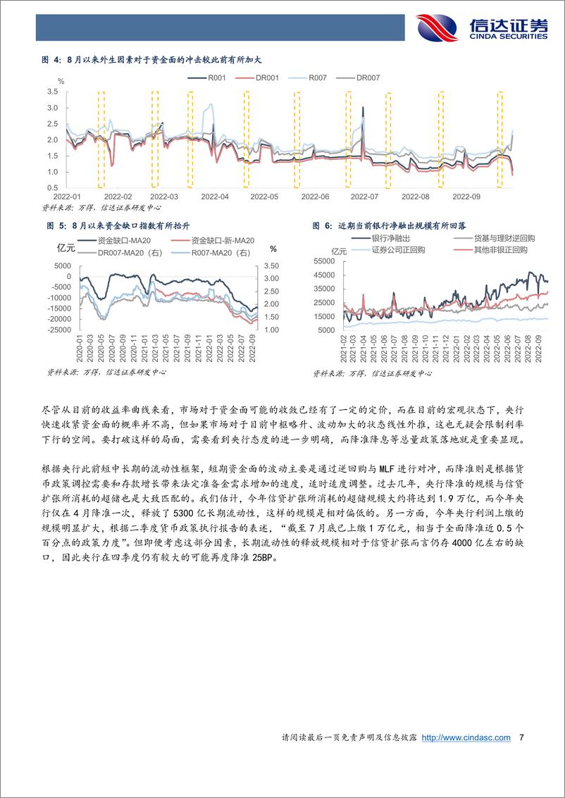 《债券研究专题报告：如何看待近期外部因素对债券市场的冲击？-20220930-信达证券-15页》 - 第8页预览图