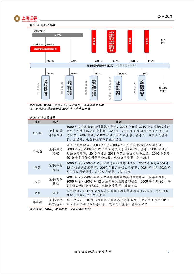 《云意电气(300304)首次覆盖：汽车电子行业老兵，成长业务放量带动业绩增长-240523-上海证券-24页》 - 第7页预览图